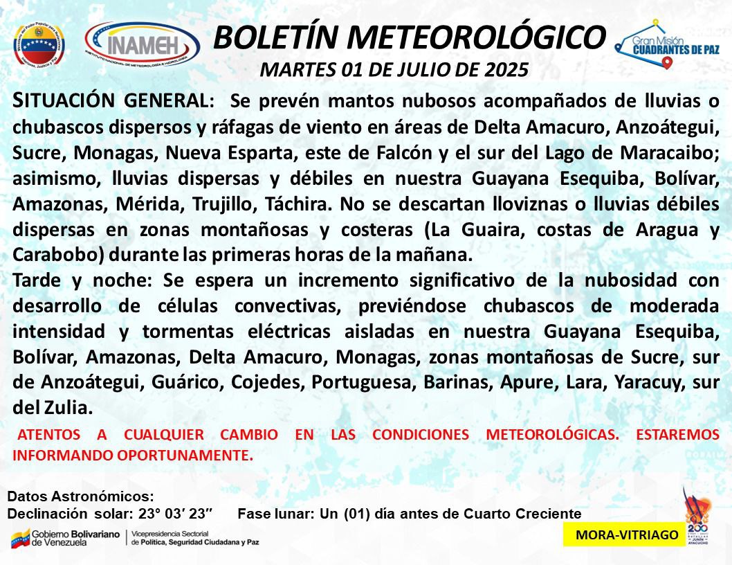 Pronóstico del tiempo hoy 1º de julio de 2025
