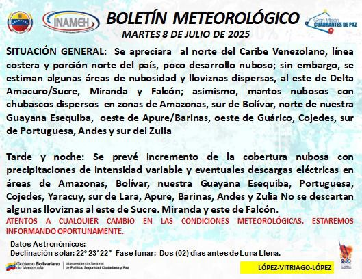 Pronóstico del tiempo hoy 8 de julio de 2025