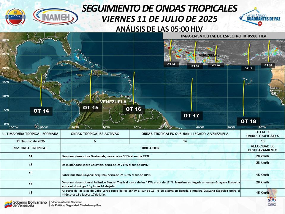 Clima hoy 11 de julio de 2025 en Venezuela