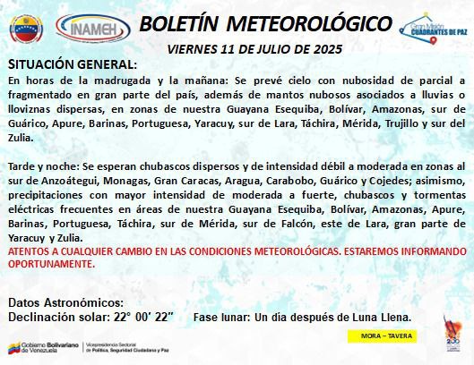 Clima hoy 11 de julio de 2025 en Venezuela