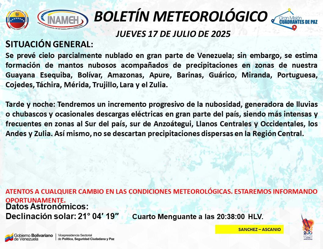 Estado del tiempo hoy 17 de julio de 2025
