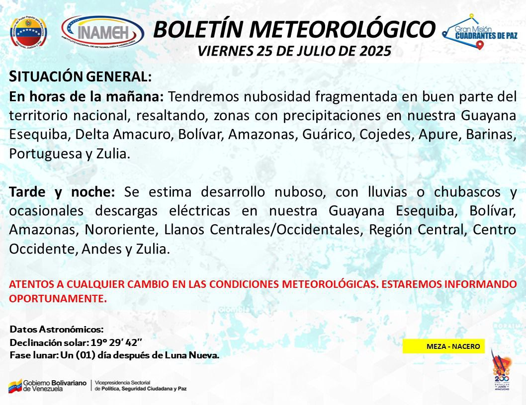 Clima hoy 25 de julio de 2025 en Venezuela