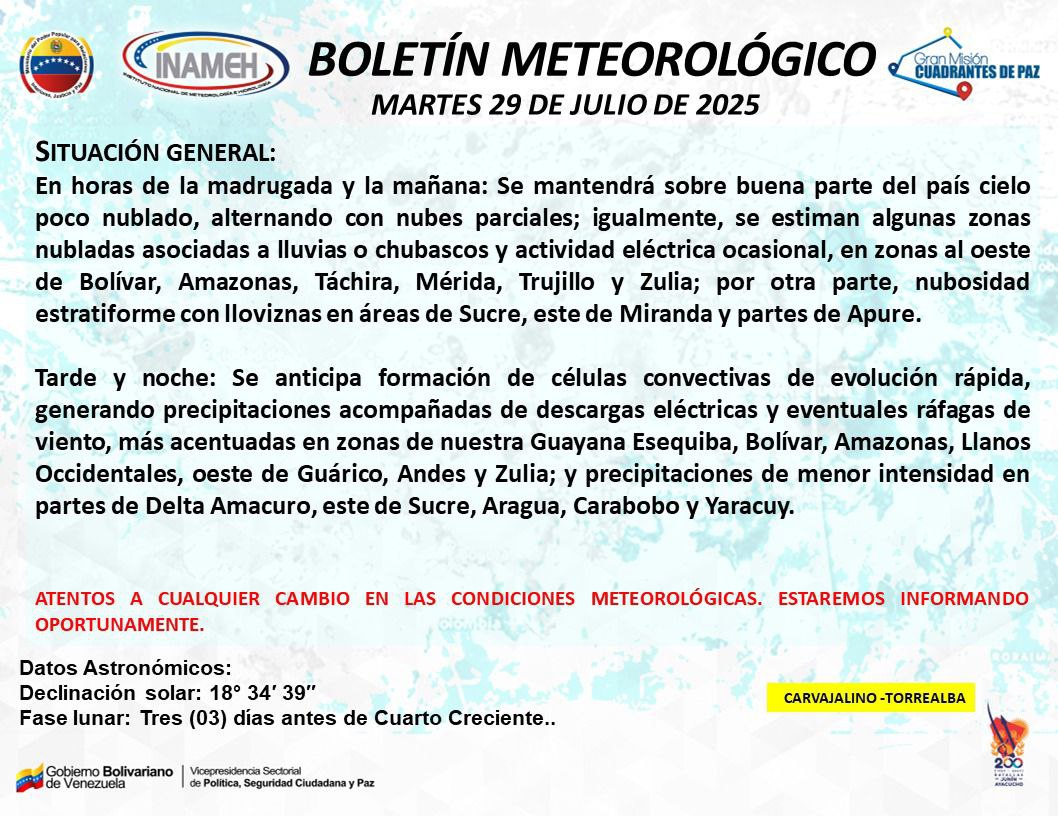 Pronóstico del tiempo hoy 29 de julio