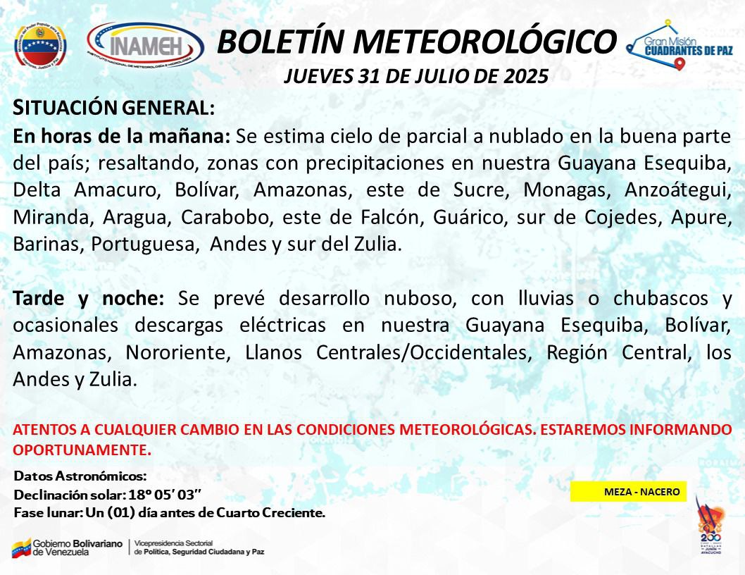 Clima hoy 31 de julio de 2025