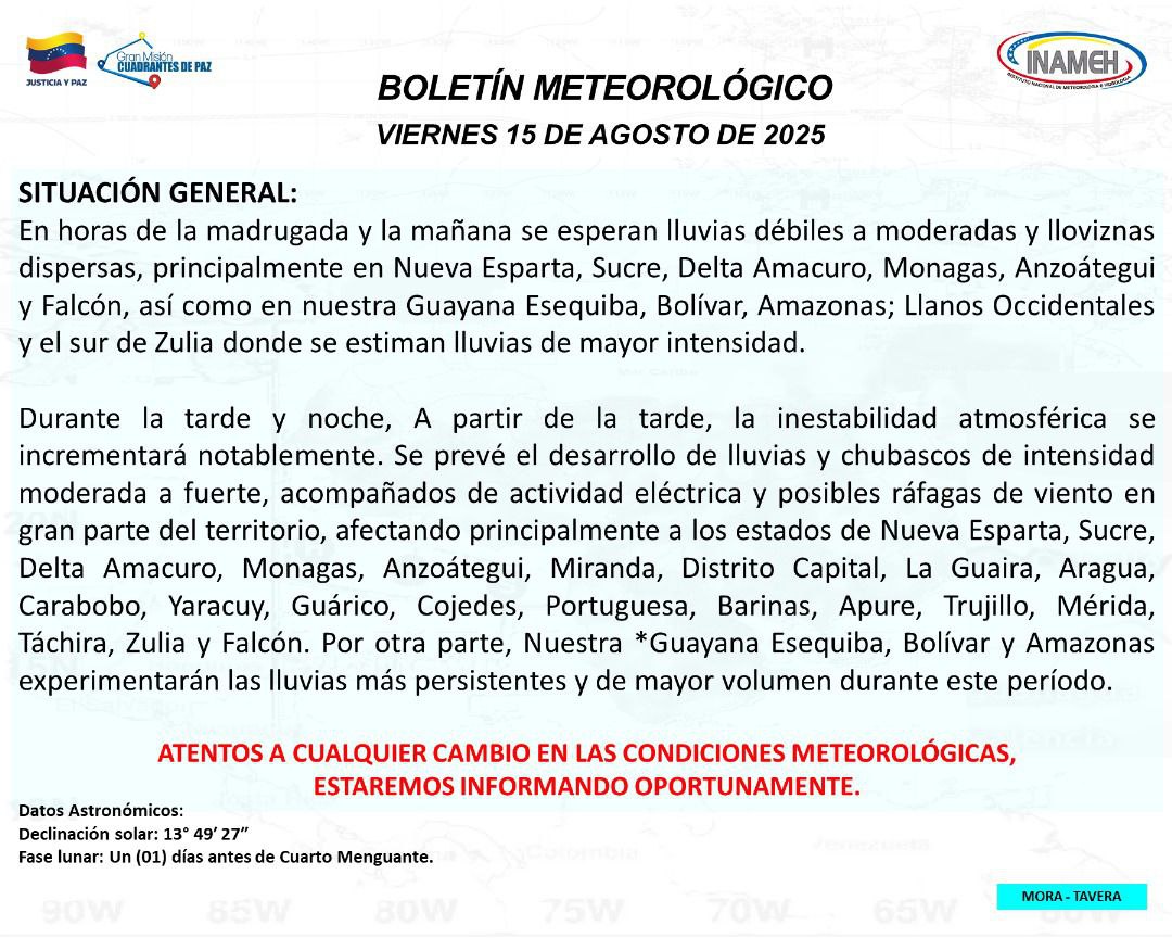 Clima hoy 15 de agosto de 2025