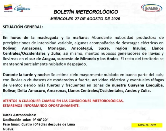 Clima hoy 27 de agosto de 2025