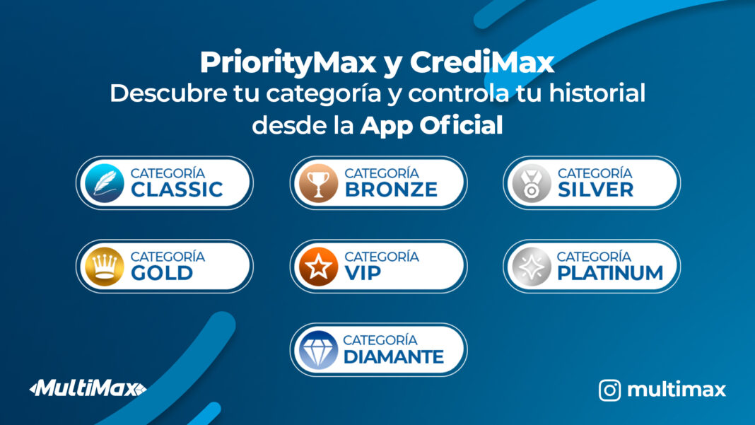 Categorías PriorityMax