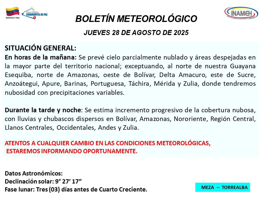 Pronóstico del tiempo hoy 28 de agosto de 2025