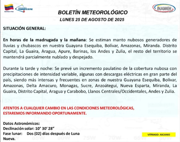 Estado del clima hoy 25 de agosto de 2025