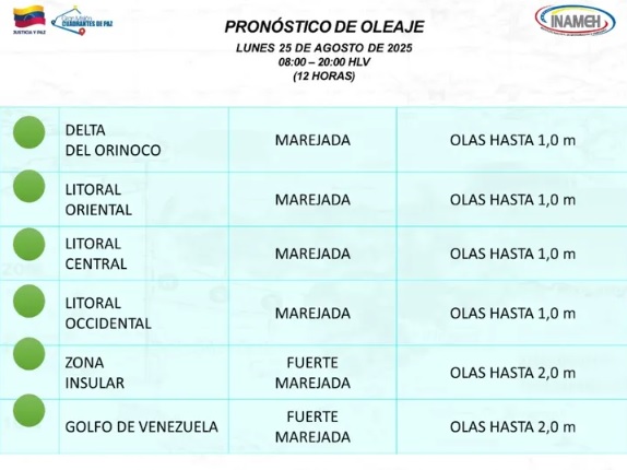Estado del clima hoy 25 de agosto de 2025