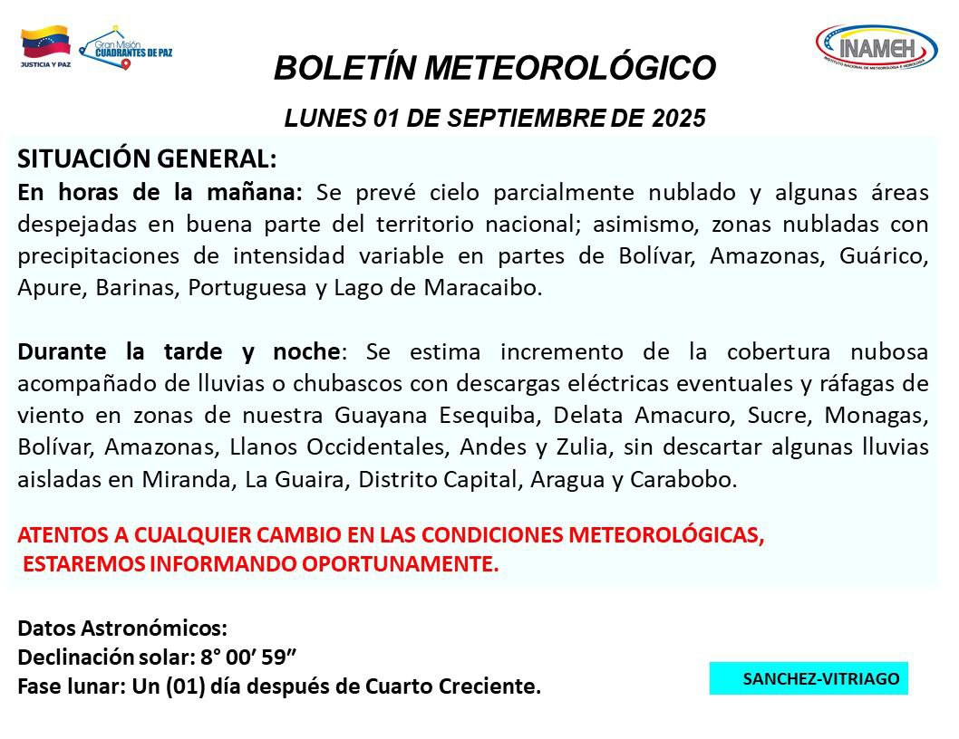 Clima hoy 1º de septiembre de 2025