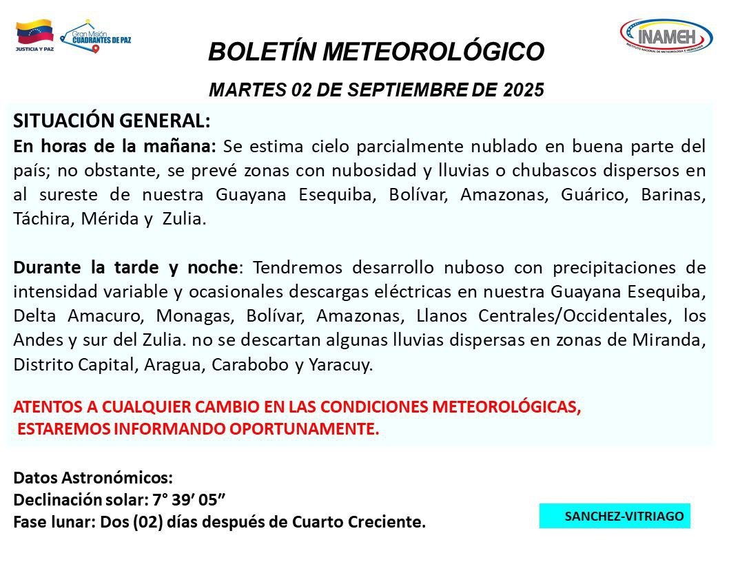 Estado del tiempo hoy 2 de septiembre de 2025