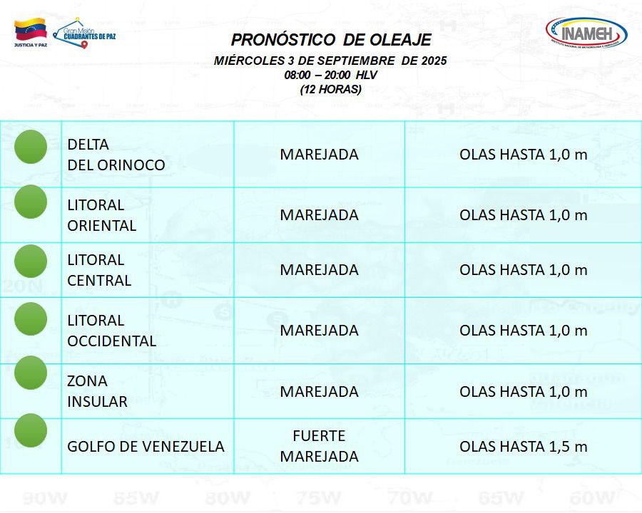 Pronóstico del tiempo hoy 3 de septiembre de 2025