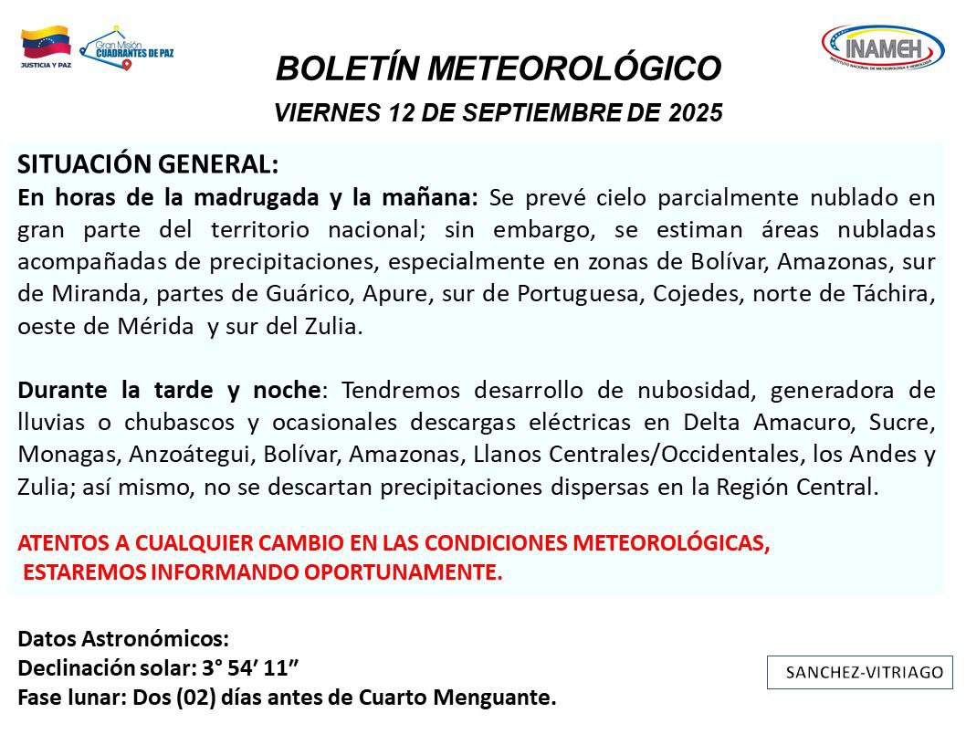 Pronóstico del tiempo hoy 12 de septiembre de 2025
