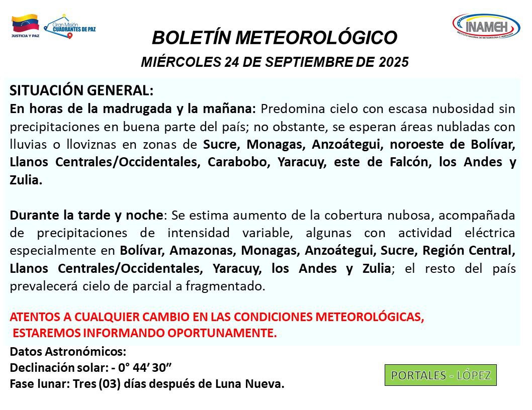 Clima hoy 24 de septiembre de 2025 en Venezuela