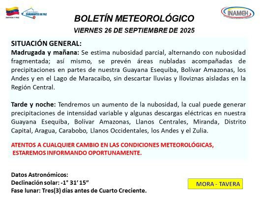 Clima hoy 26 de septiembre de 2025