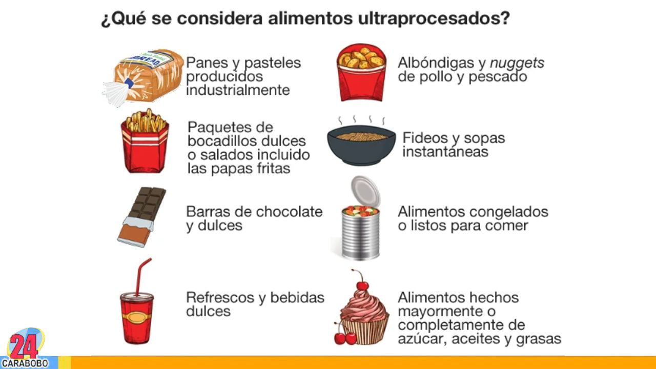 Conoce el riesgo de consumir alimentos ultraprocesados