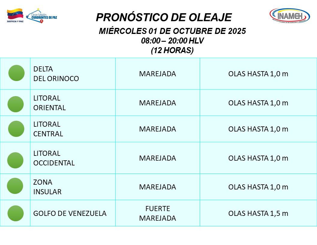 Estado del tiempo hoy 1º de octubre de 2025