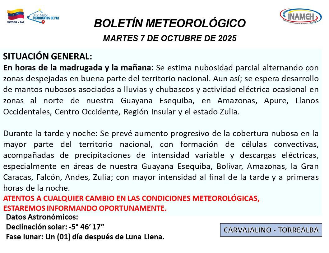 Pronóstico del tiempo hoy 7 de octubre de 2025