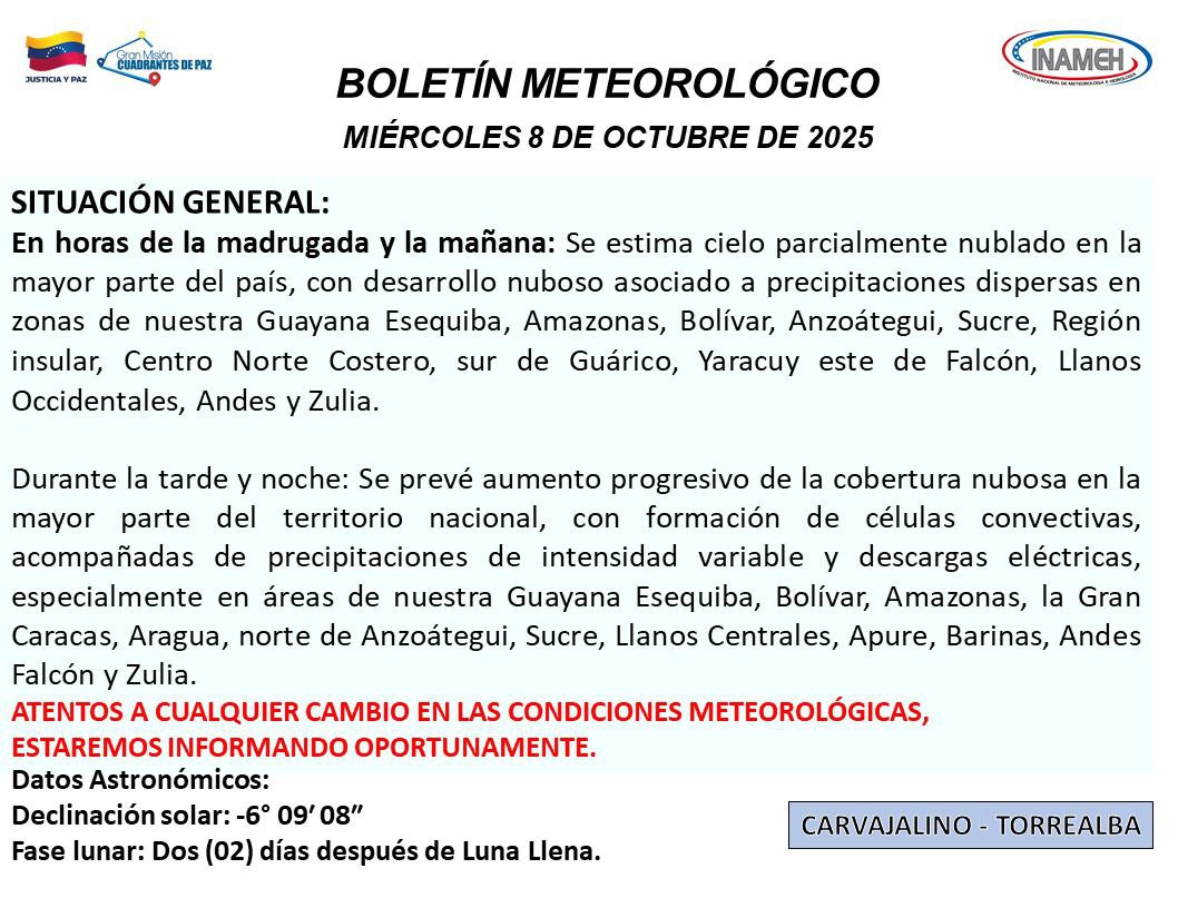 Clima hoy 8 de octubre de 2025 en Venezuela