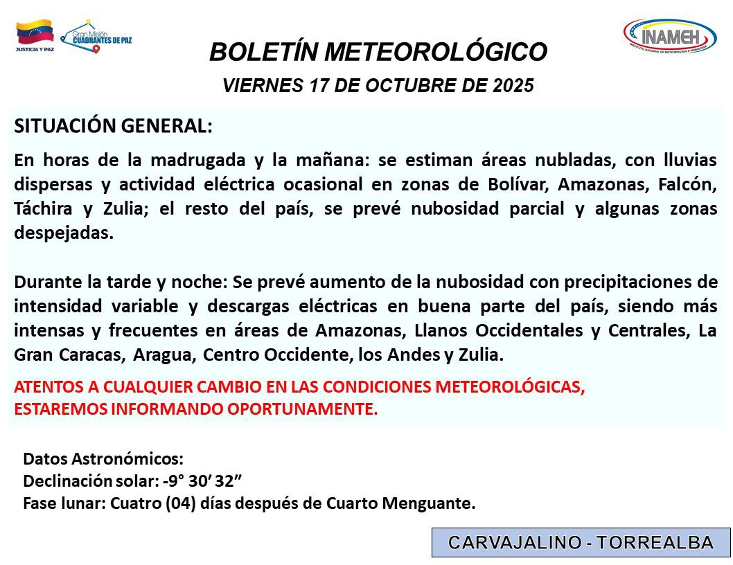Estado del tiempo hoy 17 de octubre de 2025