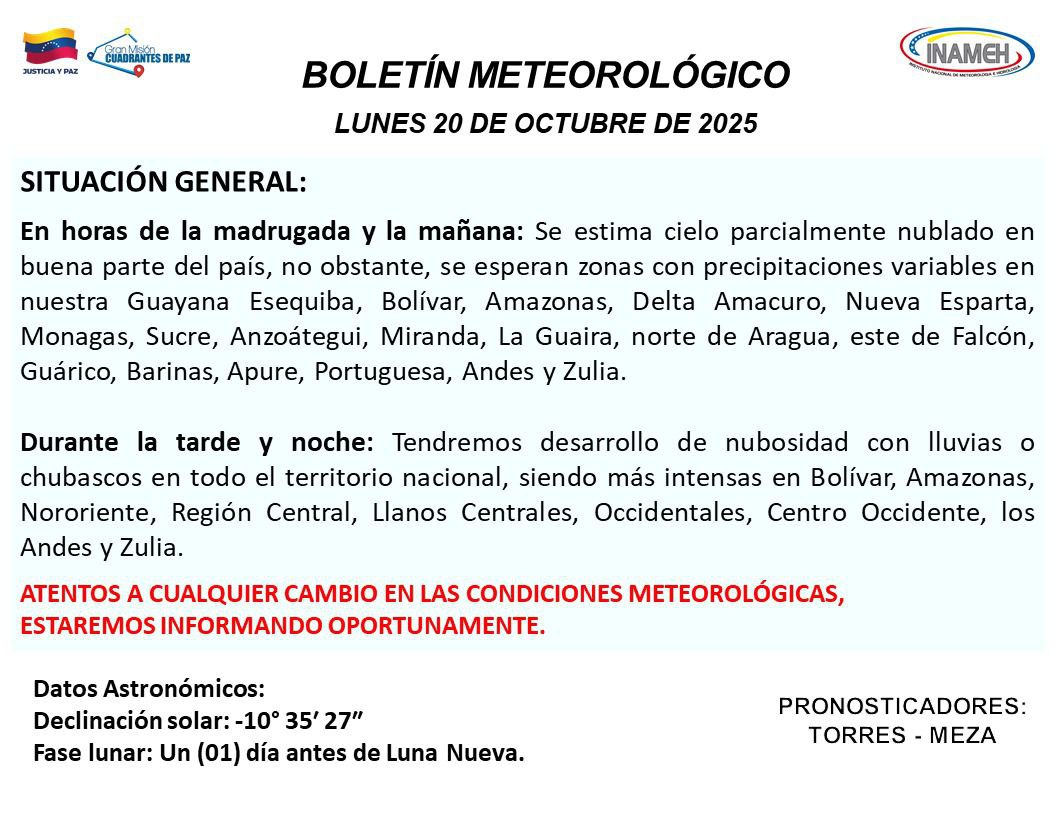 Clima hoy 20 de octubre de 2025