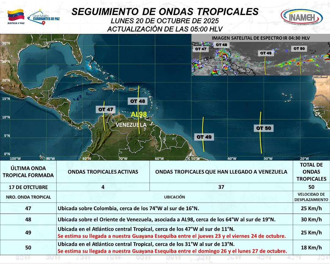 Clima hoy 20 de octubre de 2025