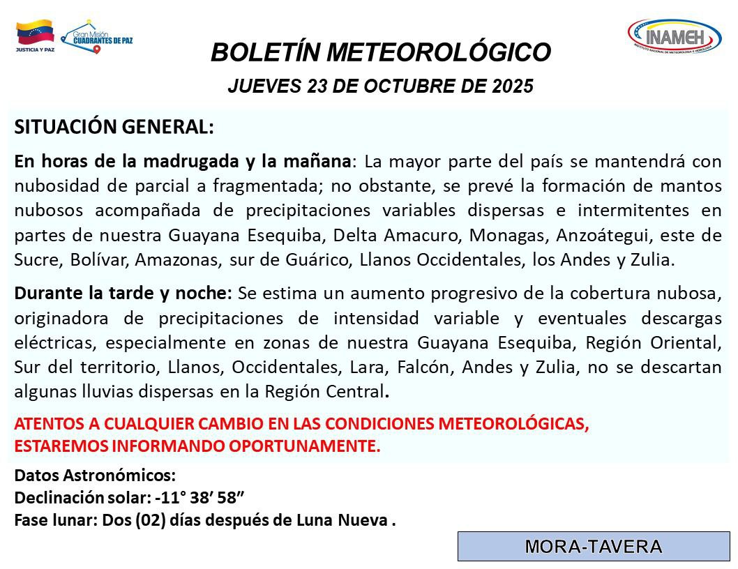 Situación del clima hoy 23 de octubre de 2025