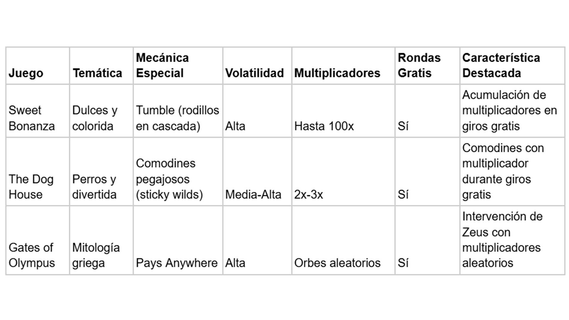 Pragmatic Play Gratis