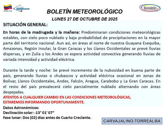 Clima hoy 27 de octubre de 2025