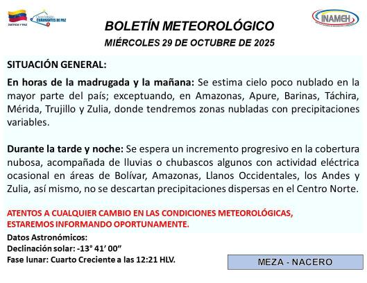 Estado del tiempo hoy 29 de octubre de 2025