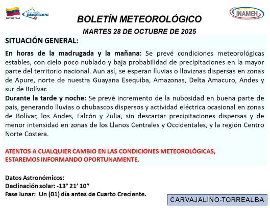 Clima hoy 28 de octubre de 2025 en Venezuela