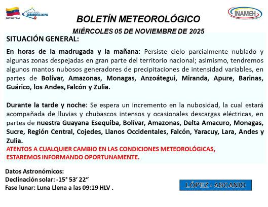 Estado del tiempo hoy 5 de noviembre de 2025