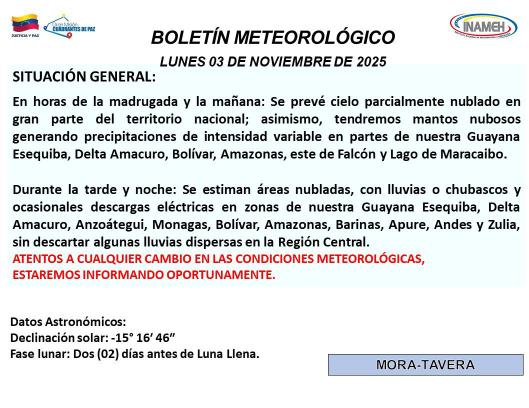 Clima hoy 3 de noviembre de 2025