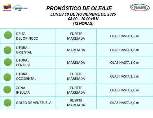 Clima hoy 10 de noviembre de 2025