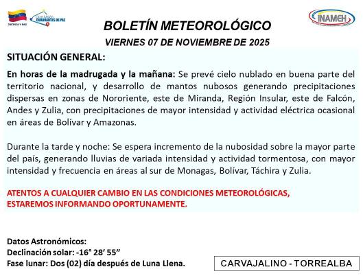 Estado del tiempo hoy 7 de noviembre de 2025