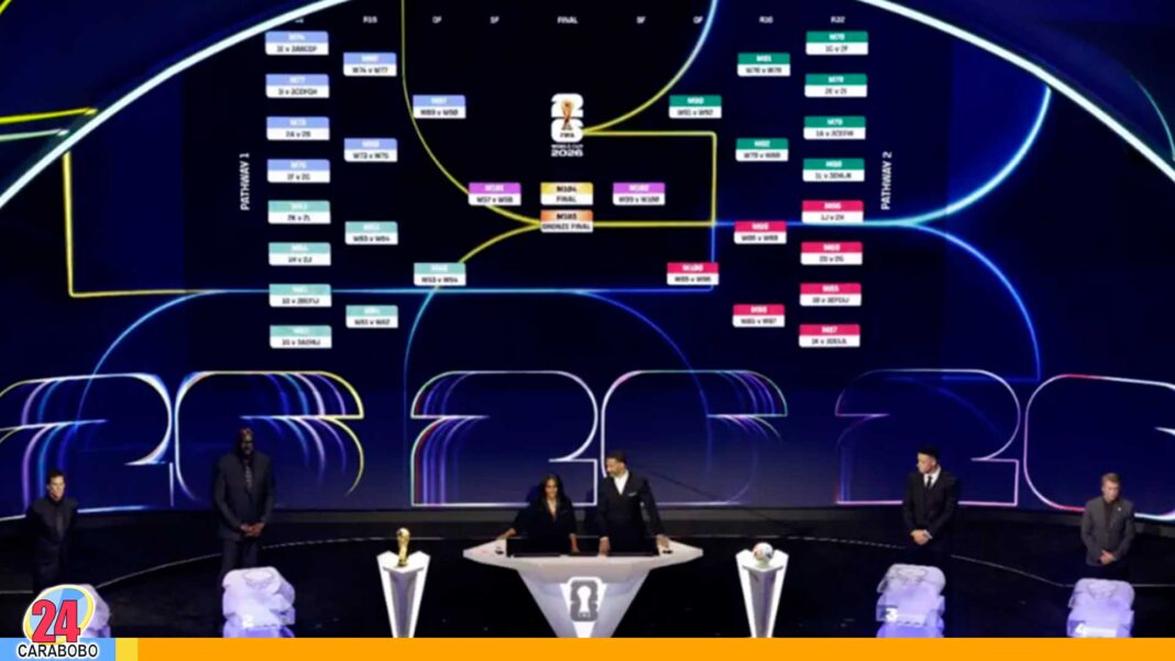 Grupos del Mundial 2026