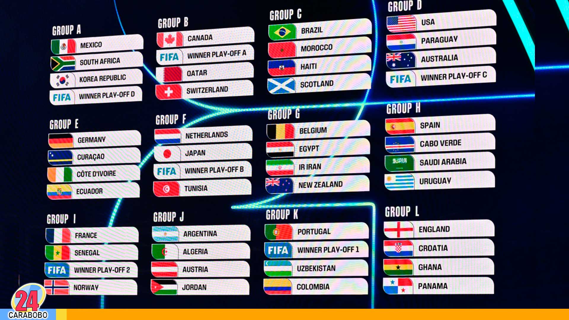 sorteo Grupos del Mundial 2026 