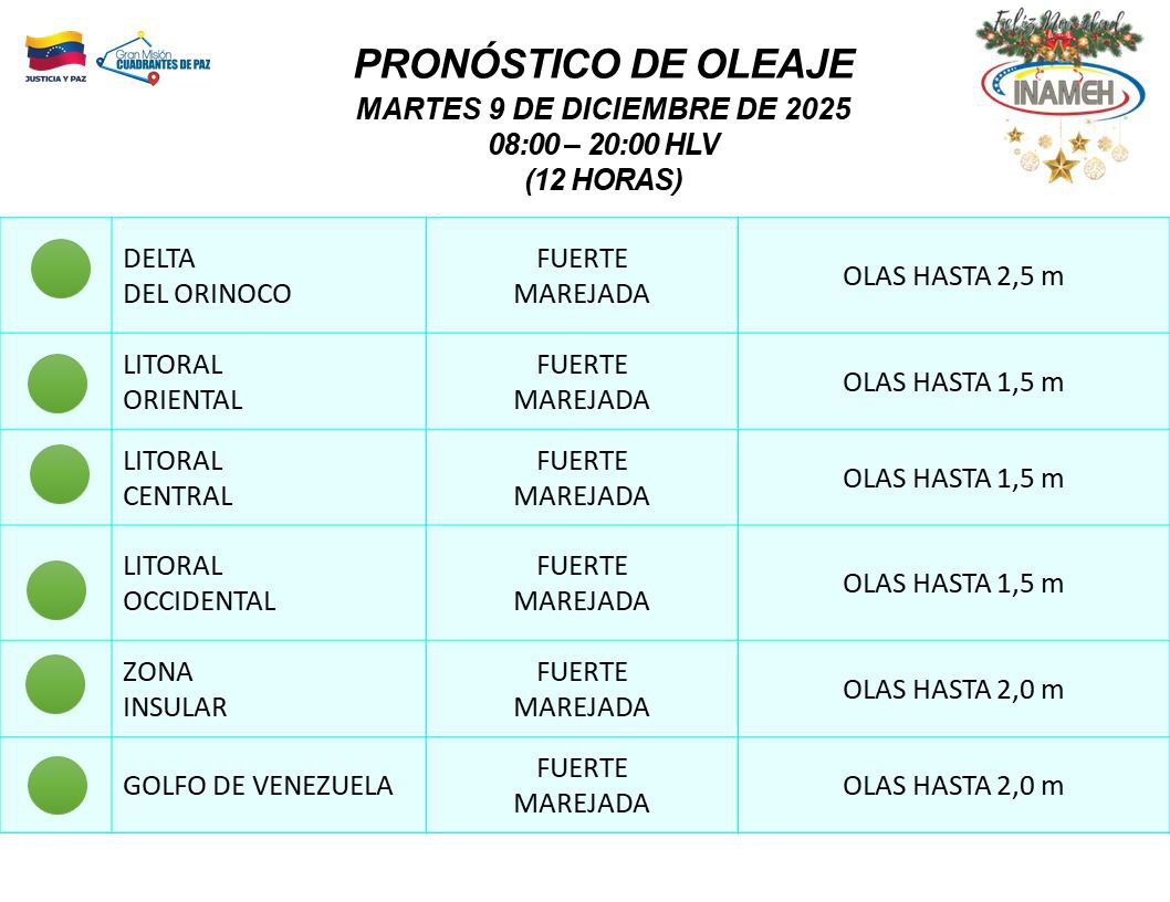 Clima hoy 9 de diciembre en Venezuela