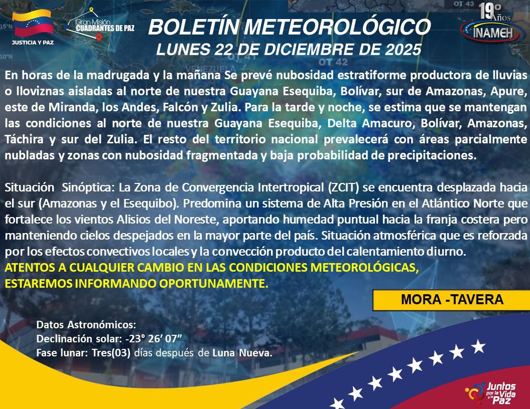 Clima hoy 22 de diciembre de 2025