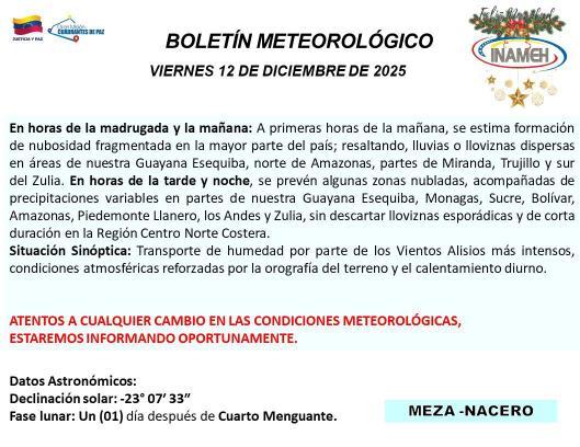 Estado del tiempo hoy 12 de diciembre de 2025