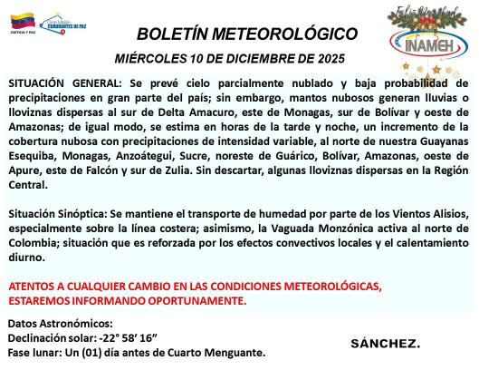 Estado del tiempo hoy 10 de diciembre de 2025