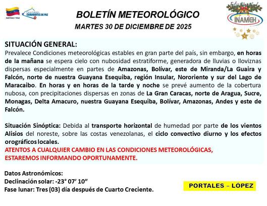 Estado del tiempo hoy 30 de diciembre de 2025 