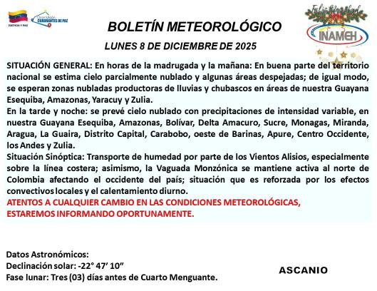 Situación del clima hoy 8 de diciembre de 2025