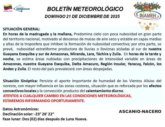 Estado del tiempo hoy 21 de diciembre de 2025