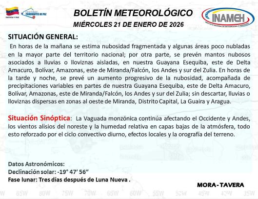Situación del clima hoy 21 de enero