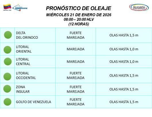 Situación del clima hoy 21 de enero de 2026
