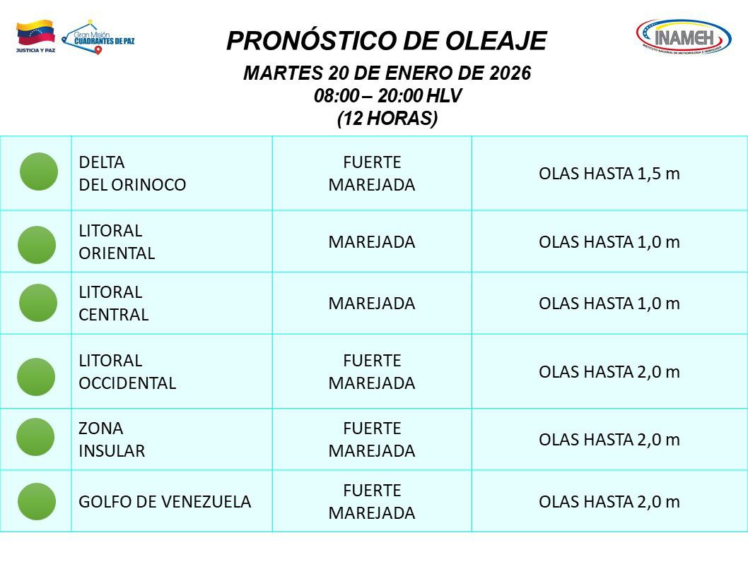 Estado del tiempo para hoy 20 de enero
