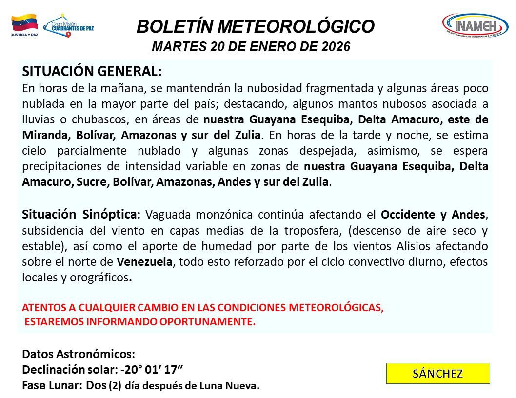 Estado del tiempo para hoy 20 de enero