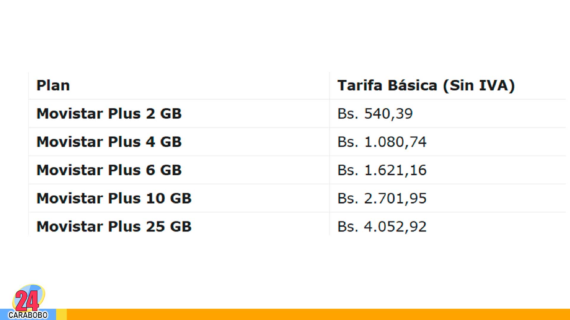 Tarifas Movistar planes recarga